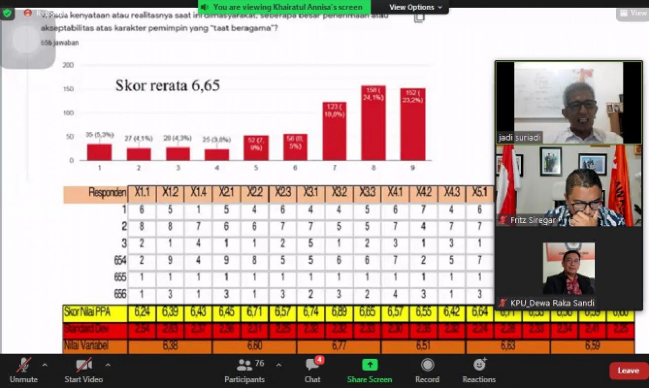 Ajak Anak Muda Berpartisipasi dalam Pemilu 2024, Fritz: Berani untuk Melaporkan!