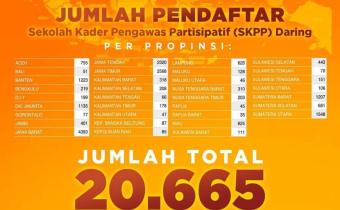 Sekolah Daring Bawaslu Resmi Diluncurkan, Total Pendaftar Mencapai 20.665 Peserta